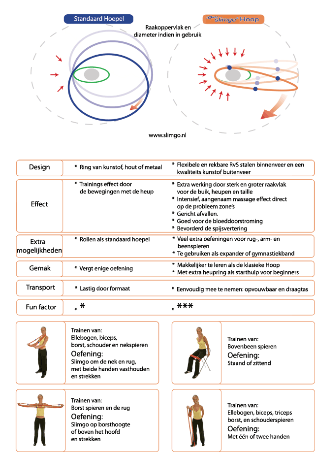 Slimgo Hoop Infomatie en mogelijkheden